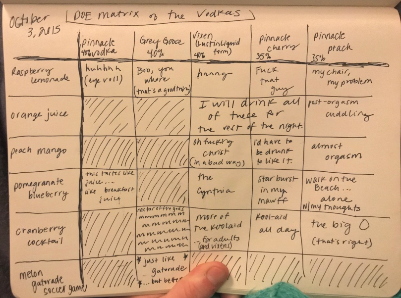 vodka matrix